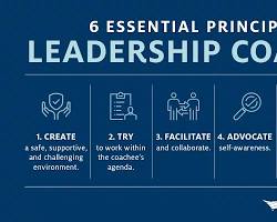 Leadership Development | inspired experiences coaches Leadership Development | inspired experiences coaches